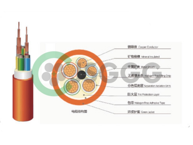 Flexible mineral insulated metal sheathed cable