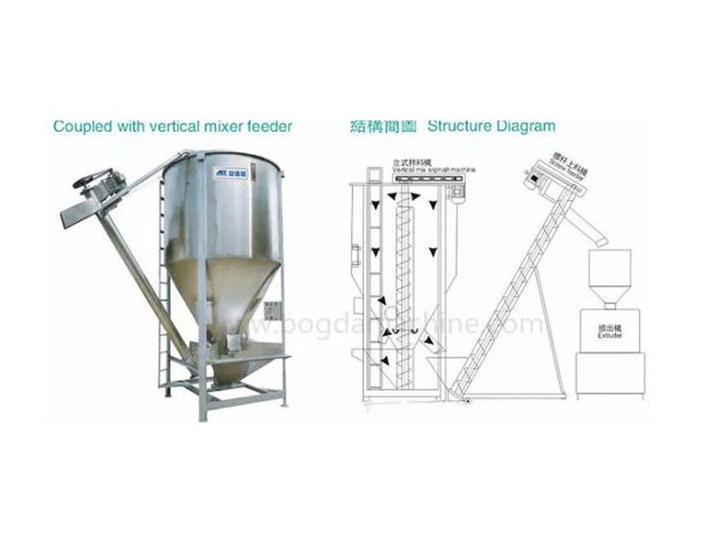 Plastic Heating Vertical Color Mixer/Blender Machine with Drying Mixing