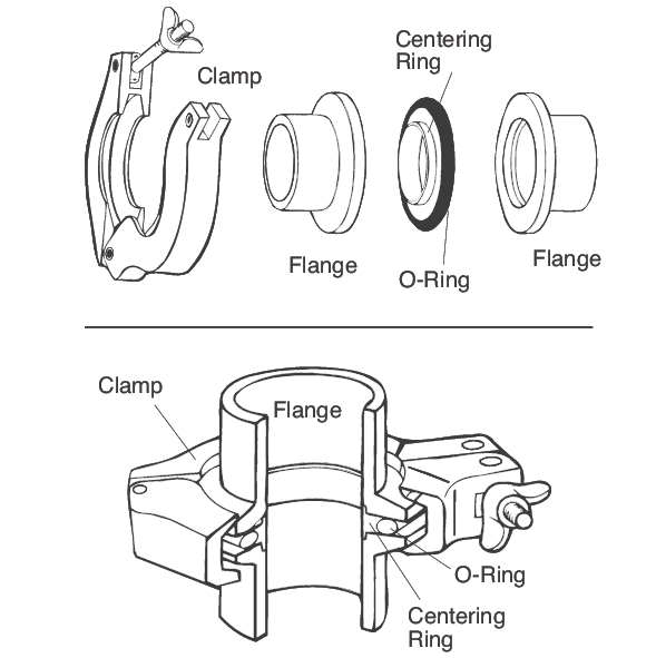 Joining ISO-KF Flanges.png