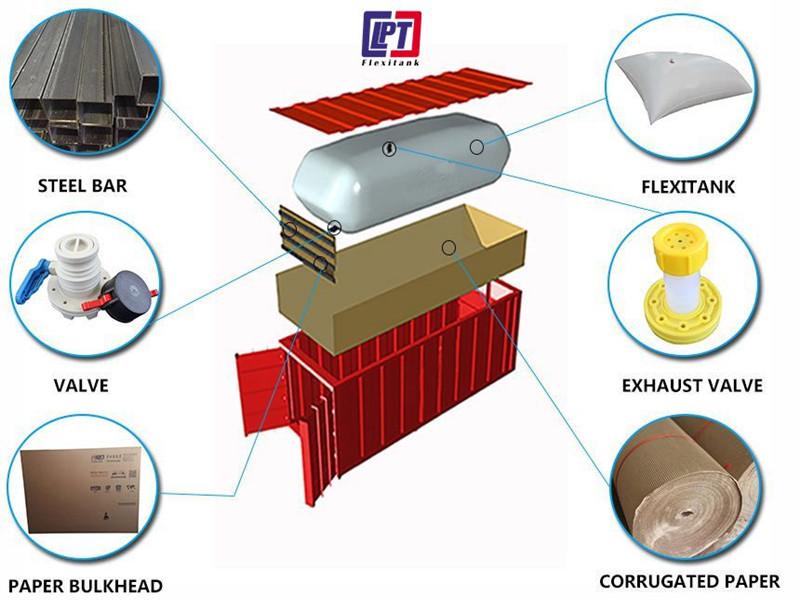 Factory Cheap Price Container Flexitank with COA Certification